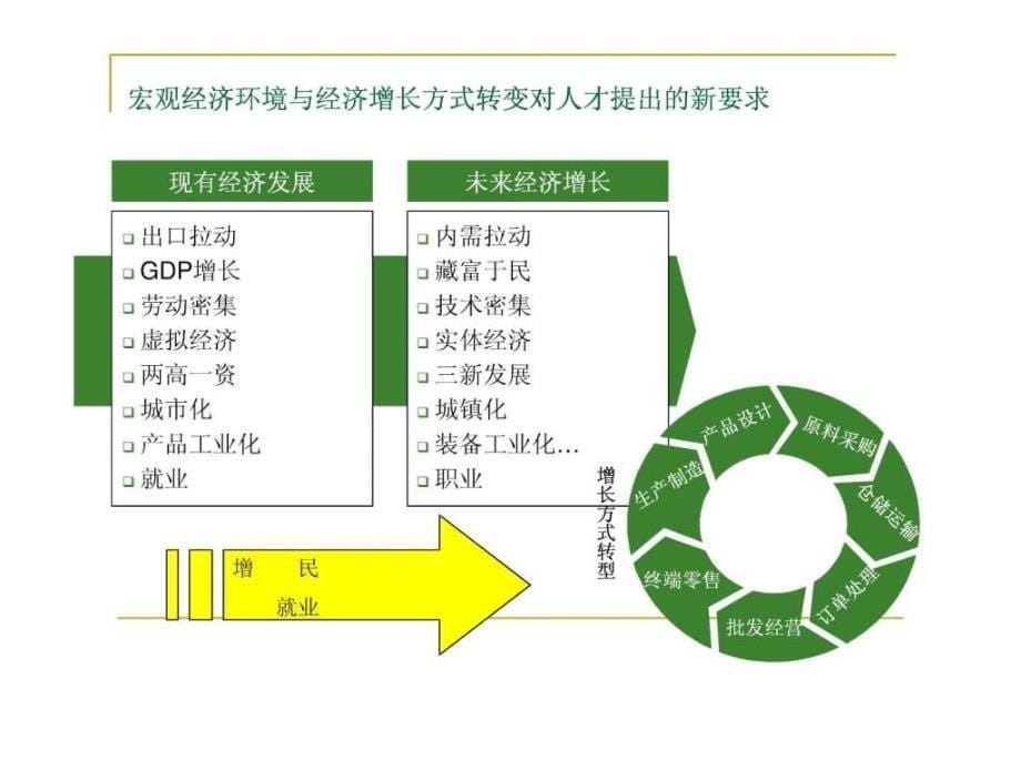 量化培训体系建设与培训管理实务_第5页