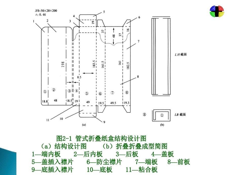 纸包装结构设计第二章-包装结构设计基础_第5页