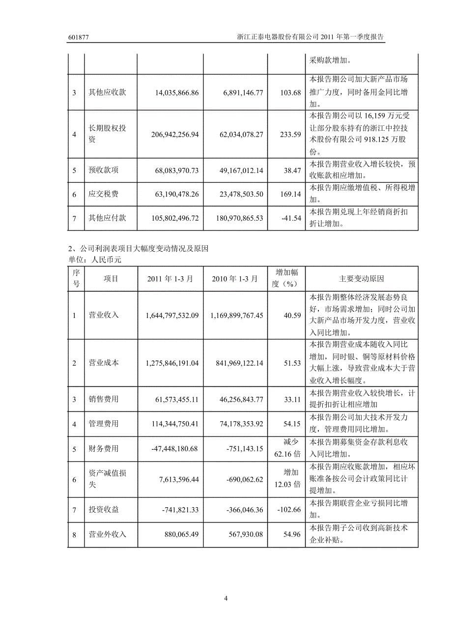 601877正泰电器第一季度季报_第5页