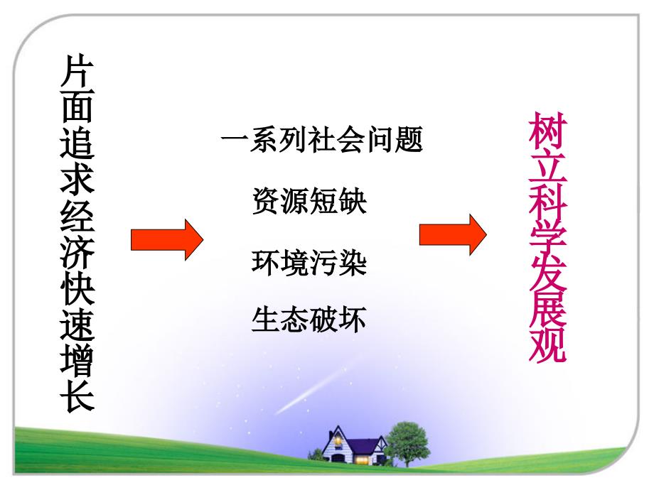 围绕主题,抓住主线.ppt_第4页