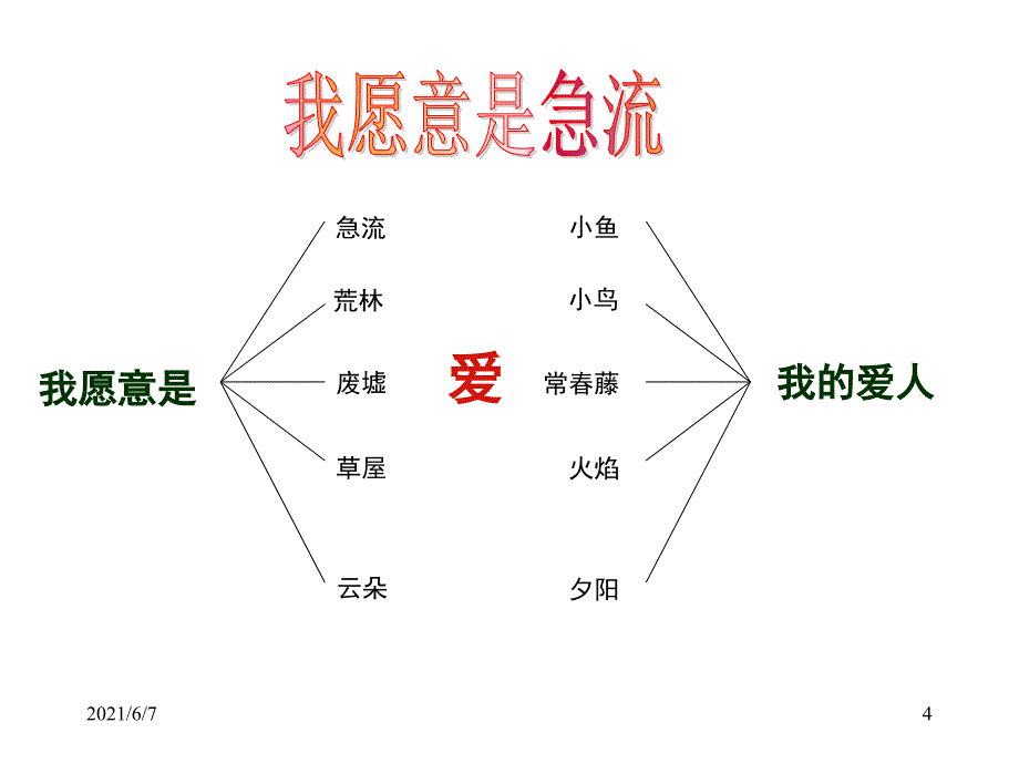 17.我愿意是急流PPT课件_第4页