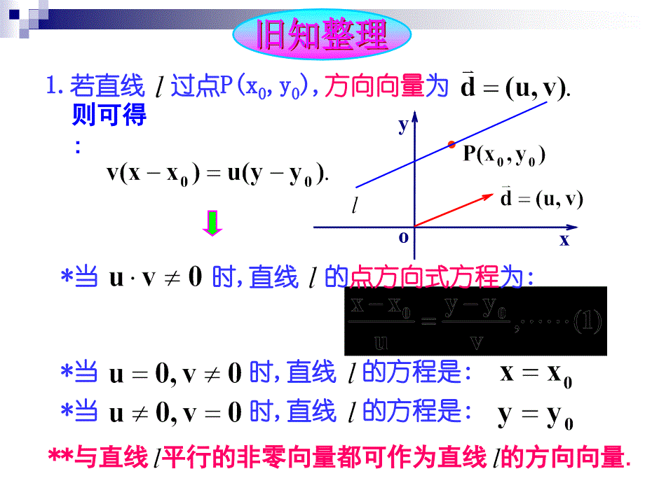 直线的倾斜角和斜率2_第2页