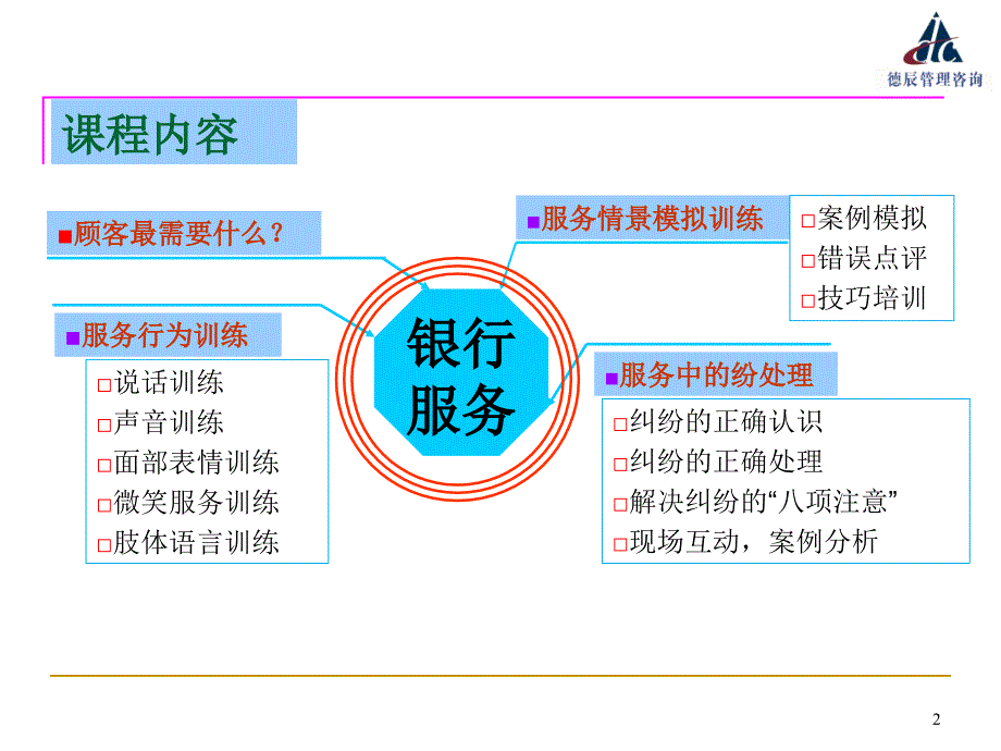 银行从业人员服务行为训练：顾客最需要什么(以讲为主)_第2页