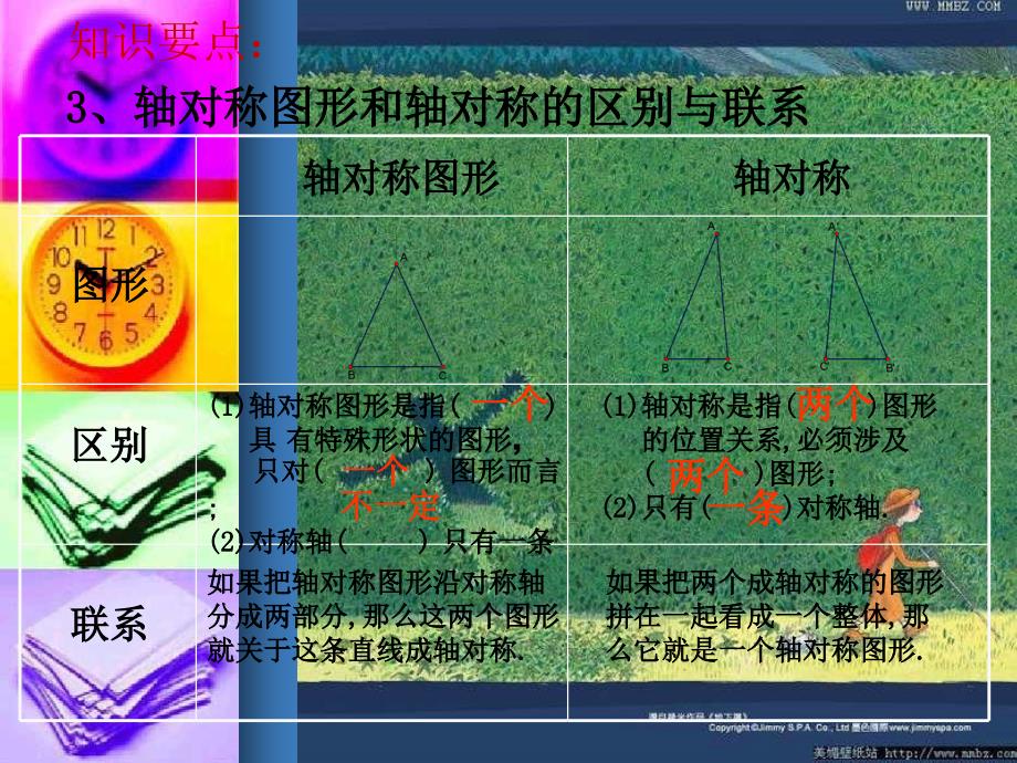 《轴对称》单元学习小结_第3页