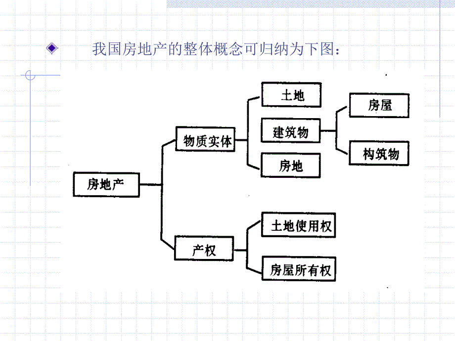 房地市场营销_第4页