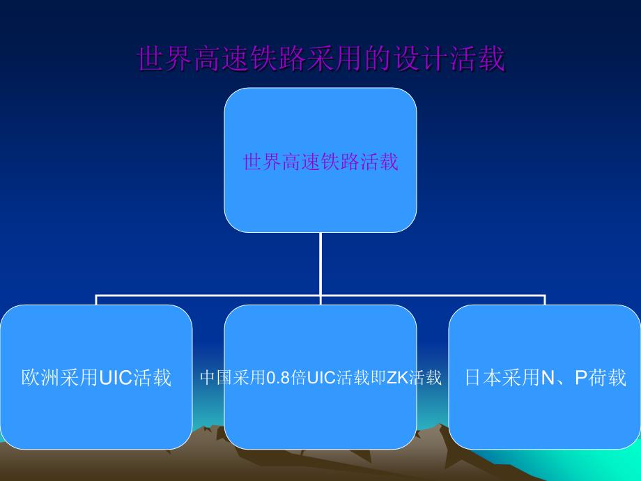 我国铁路的活载图式_第3页