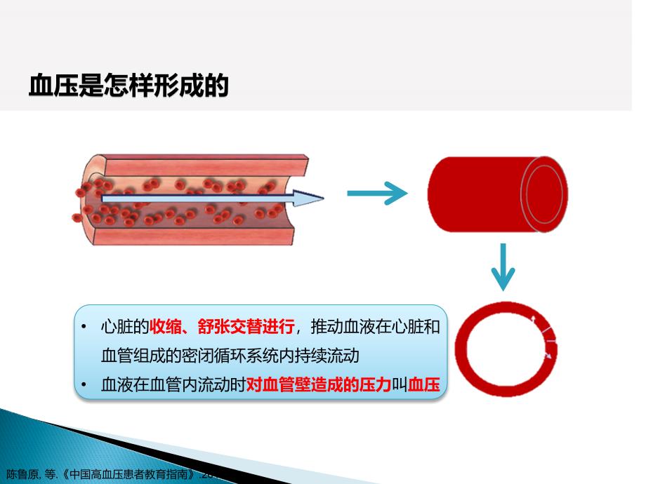 高血压的围手术期管理_第3页