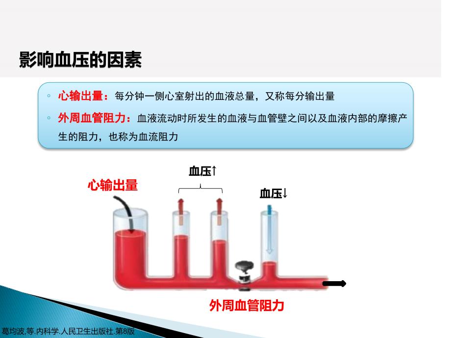 高血压的围手术期管理_第4页