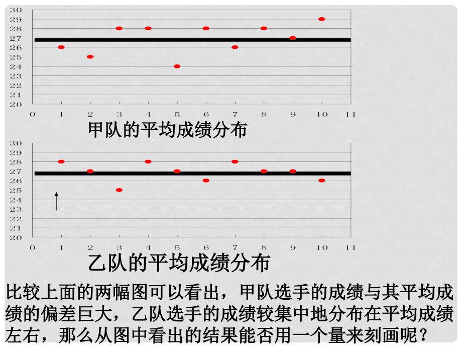 八年级数学下册 20.2.2 方差课件2 （新版）新人教版_第3页