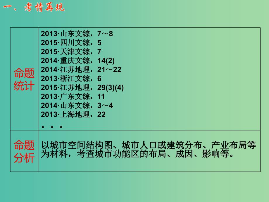 高考地理一轮复习 第八章 城市 第一节 城市内部空间结构和不同等级城市的服务功能课件 新人教版.ppt_第3页