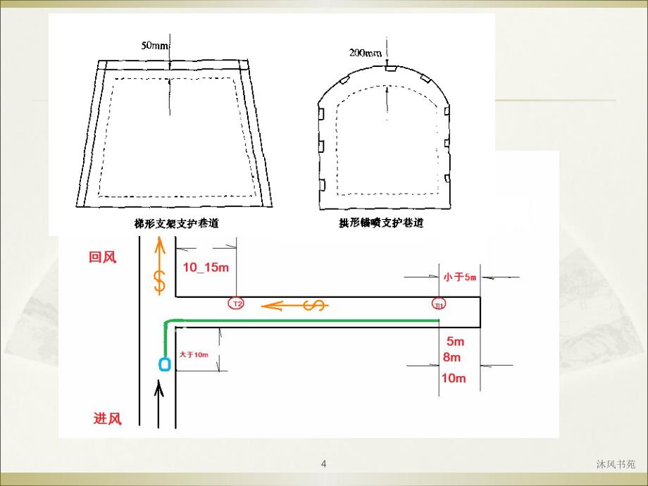 瓦检员培训(重点光学瓦斯检测仪的使用方法)【应用材料】_第3页