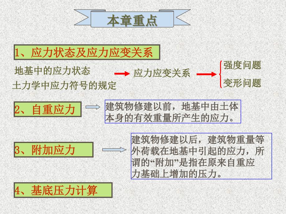 土体中应力计算_第2页