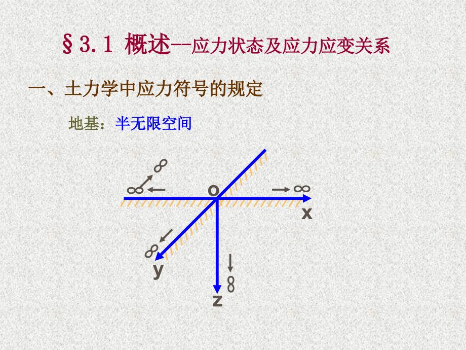 土体中应力计算_第4页