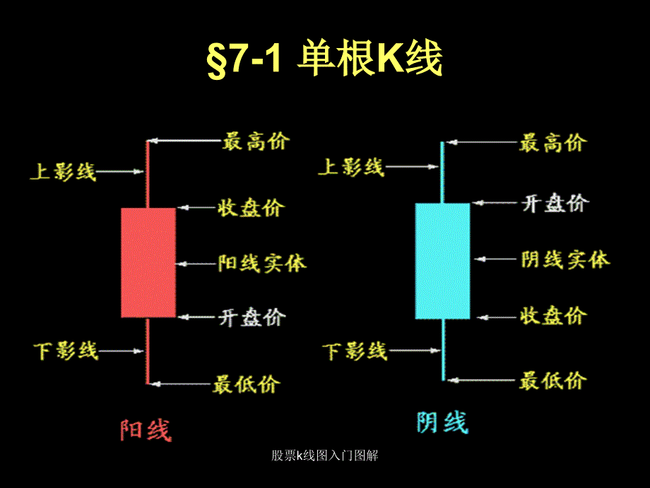 股票k线图入门图解_第4页