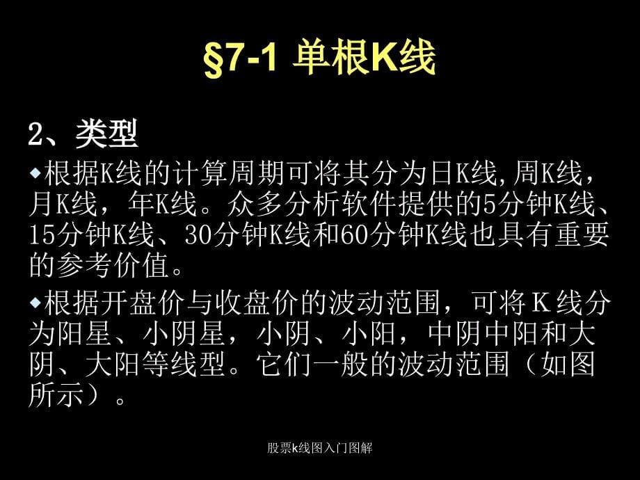 股票k线图入门图解_第5页