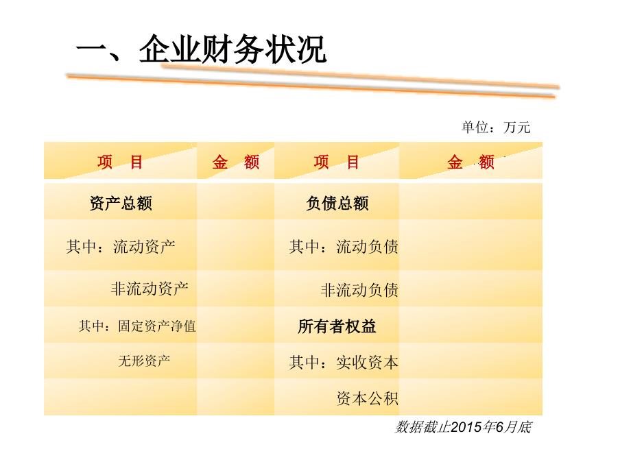 2015年上半年财务运行分析_第4页