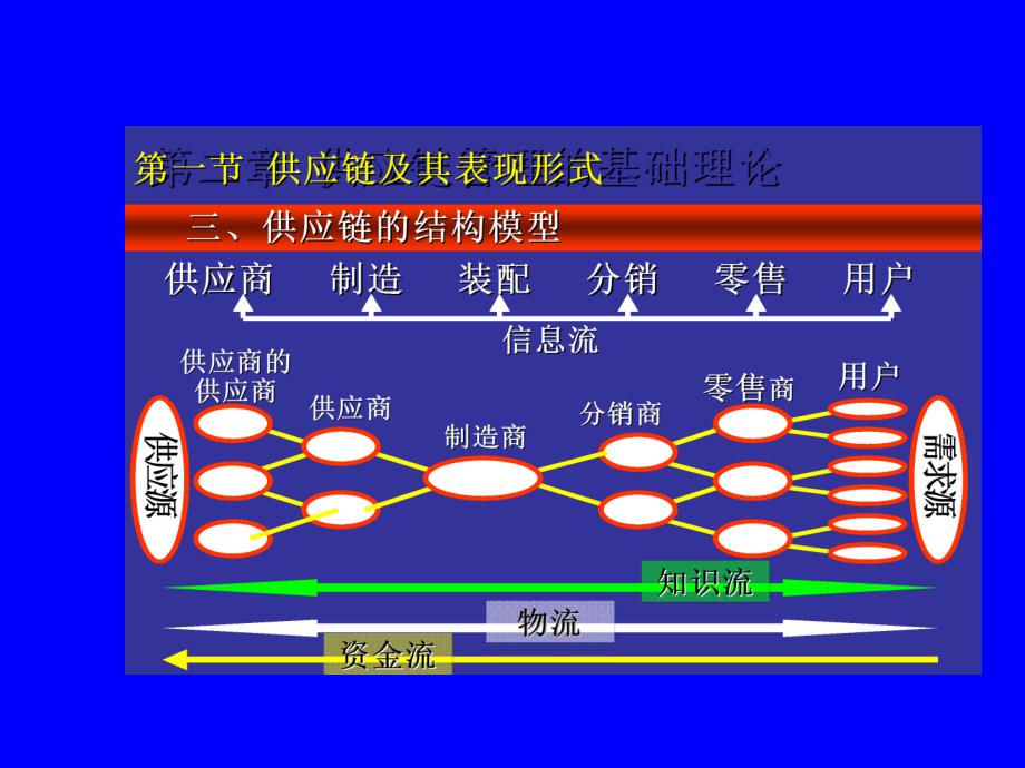 供应链管理合作伙伴选择课件_第4页