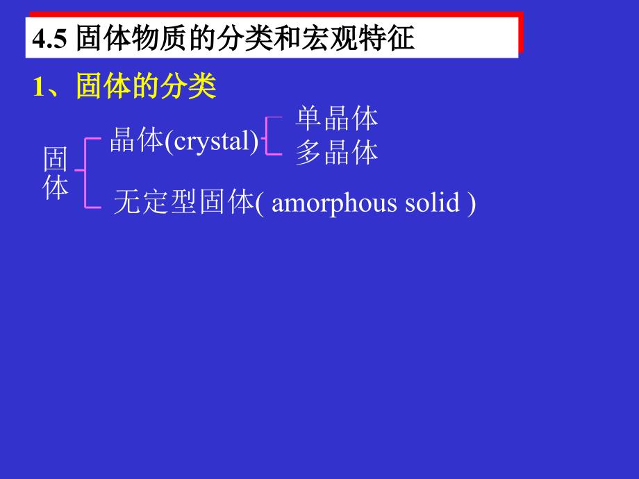 固体物质的分类和宏观特征_第1页