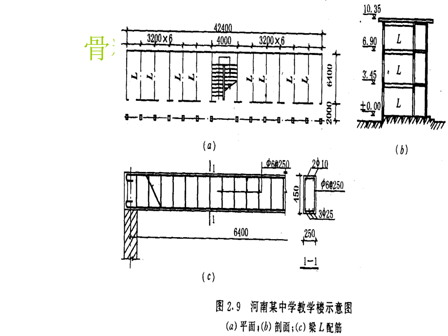 建筑工程质量事故分析图库建筑工程质量事故案例_第2页