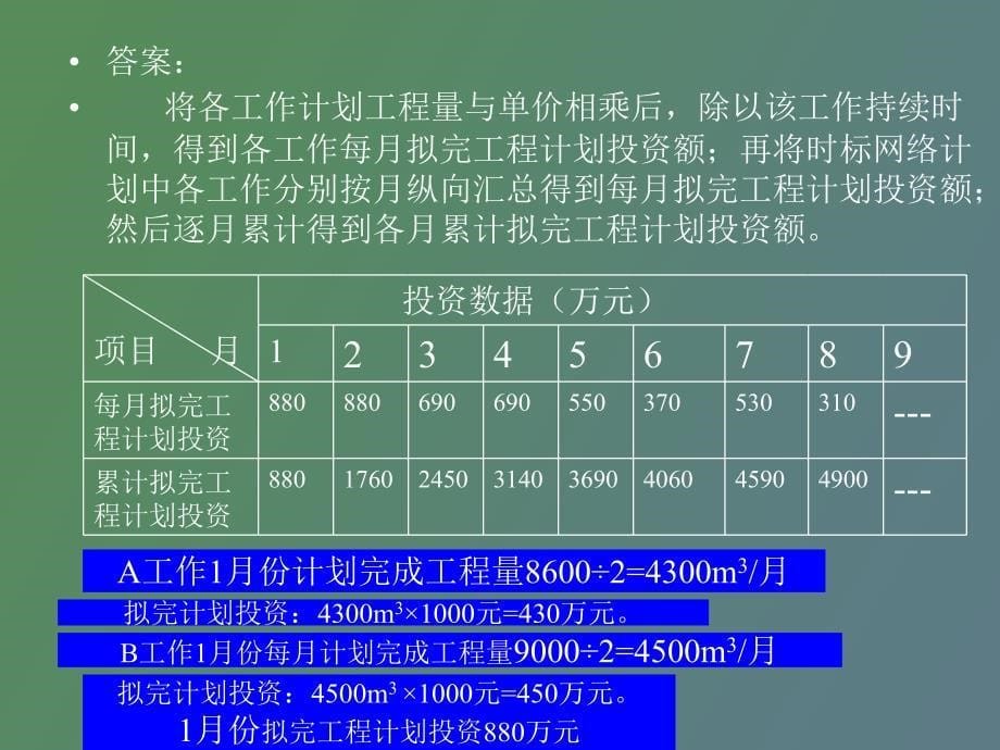 施工阶段投资控制_第5页