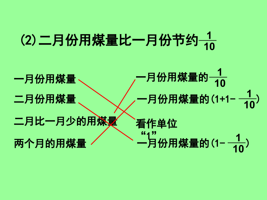 49稍复杂的分数乘法应用题练习_第4页