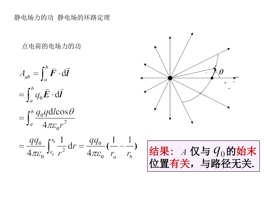 学院13.5 电势和电势差 静电场的环路定理_第2页