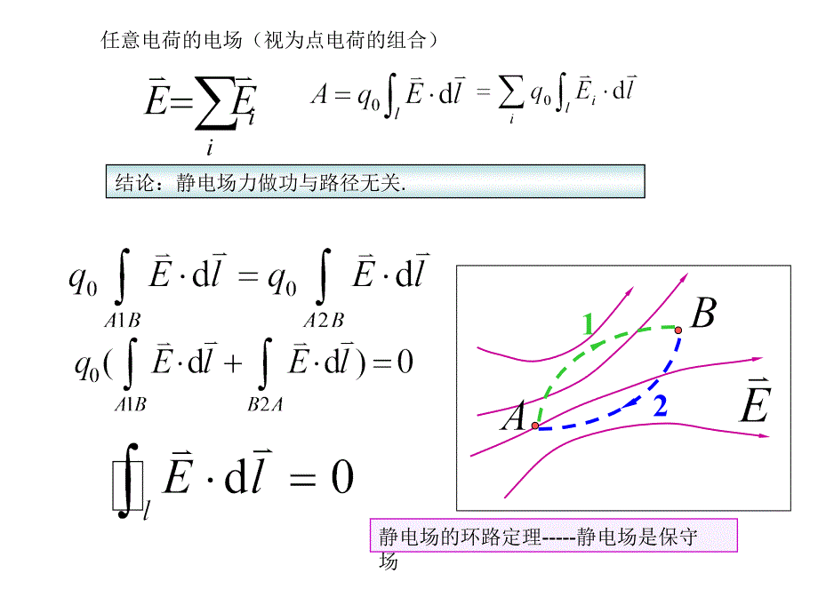 学院13.5 电势和电势差 静电场的环路定理_第4页