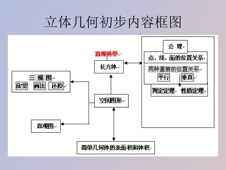 普通高中课程标准实验教科书_第5页