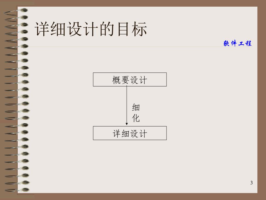 软件工程第4章：详细设计wx.ppt_第3页