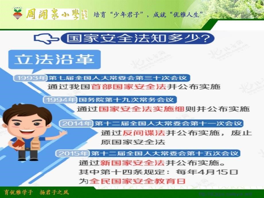 主题班会全民国家安全教育日_第5页