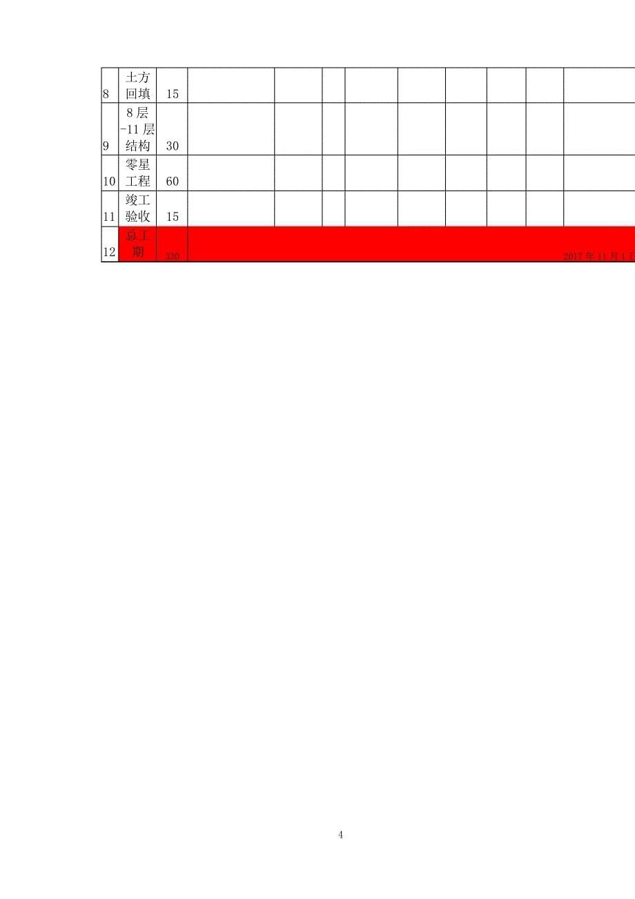 【奥鹏】大工19秋《施工组织课程设计》大作业题目及要求 [参考答案]_第5页