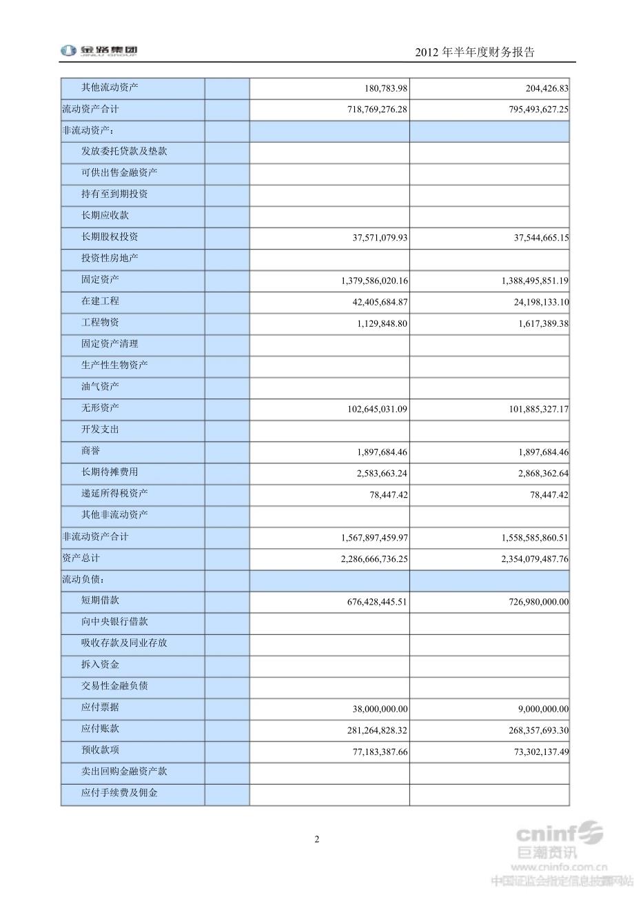 金路集团半财务报告_第2页