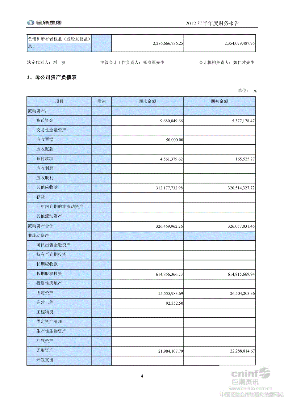 金路集团半财务报告_第4页