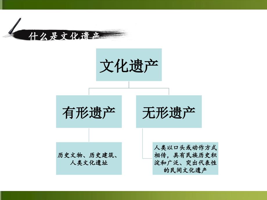 身边的文化遗产PPT课件_第3页