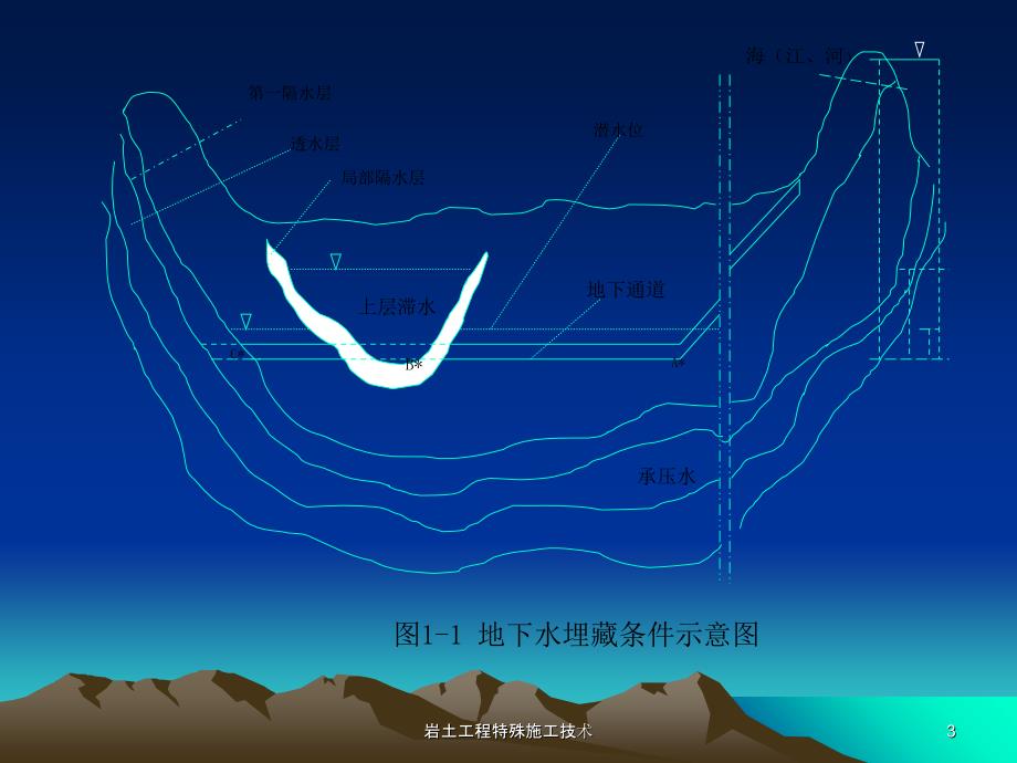 岩土工程特殊施工技术_第3页