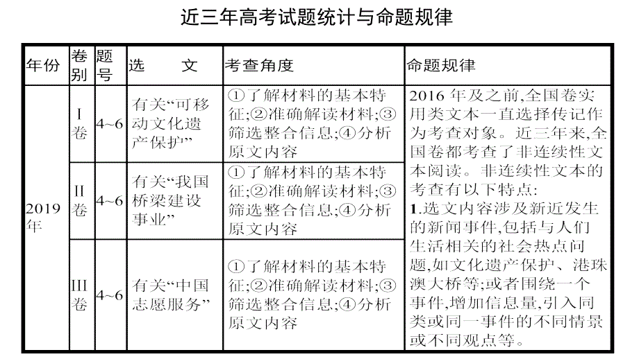 高考二轮复习之非连续性实用类文本阅读课件共50张_第2页