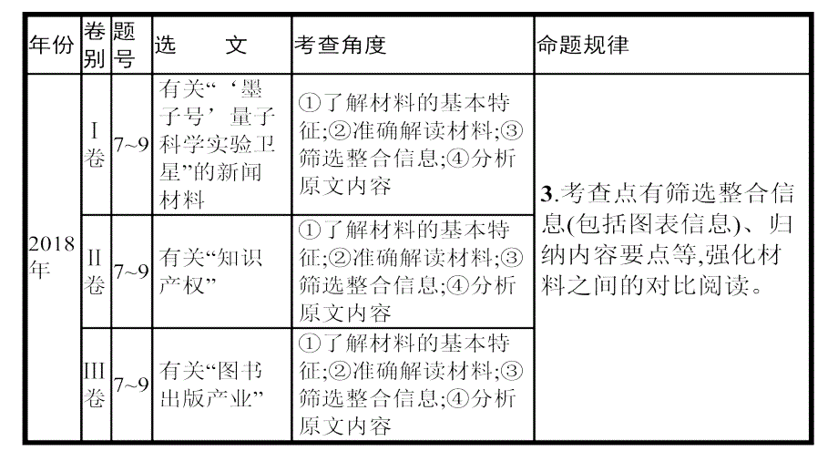 高考二轮复习之非连续性实用类文本阅读课件共50张_第4页