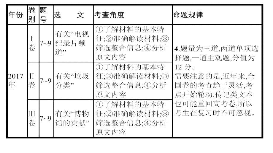 高考二轮复习之非连续性实用类文本阅读课件共50张_第5页