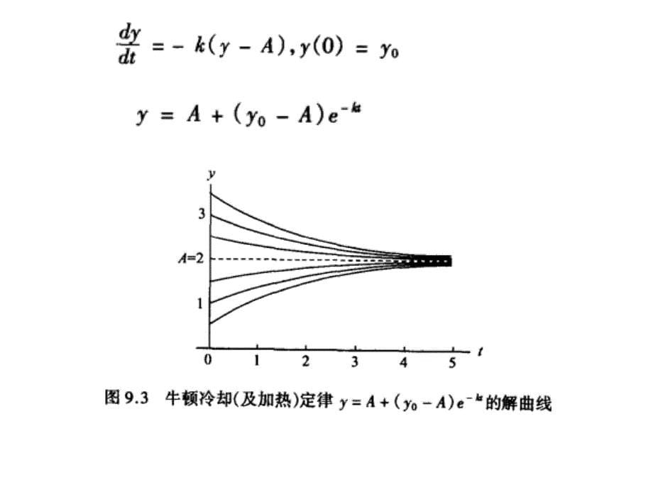 第9章微分方程求解_第5页