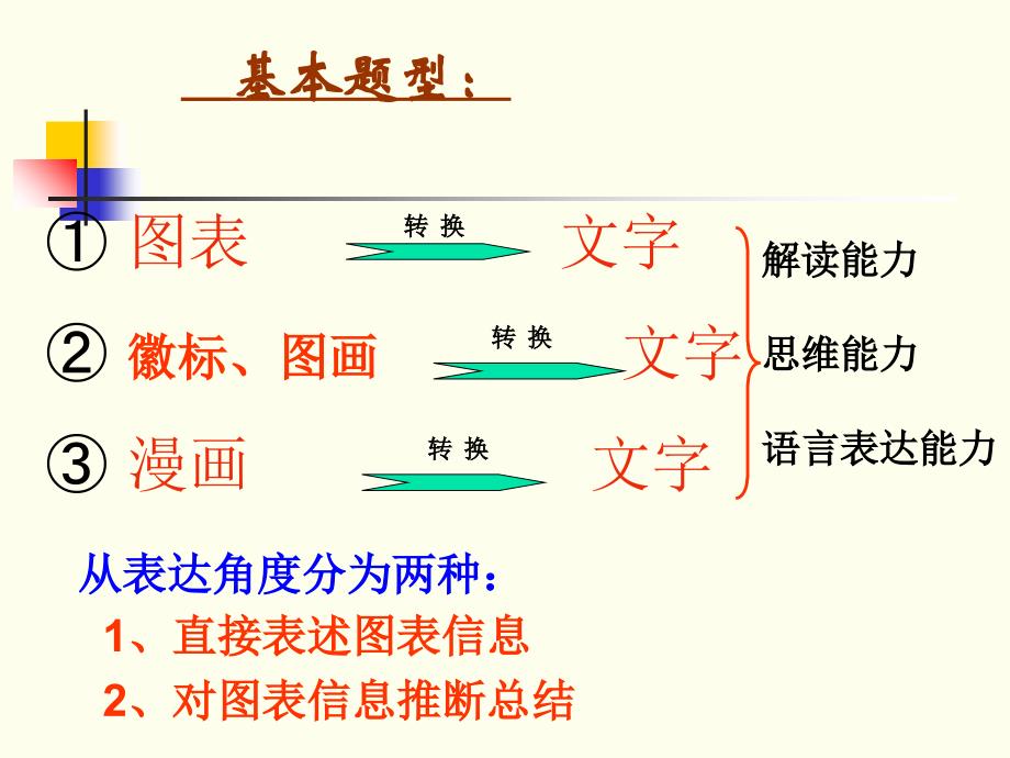 图文转换新精讲课件_第3页