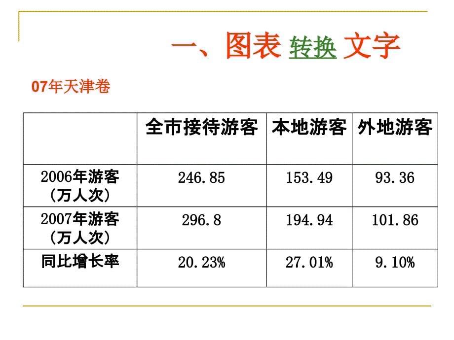 图文转换新精讲课件_第5页