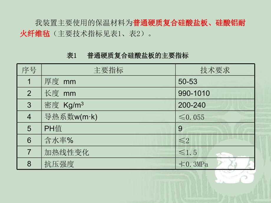 炼油化工设备、管道保温规范解读PPT_第4页