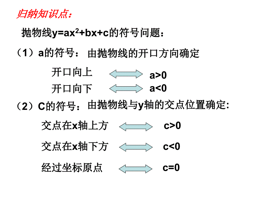 理科兴趣班：关于二次函数图象与字母系数的关系_第2页