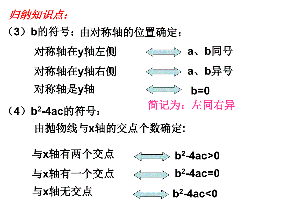 理科兴趣班：关于二次函数图象与字母系数的关系_第3页