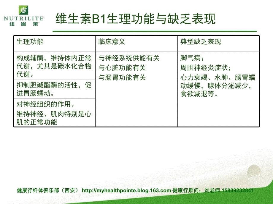 纽崔莱产品学习：天然B族维生素.ppt_第5页