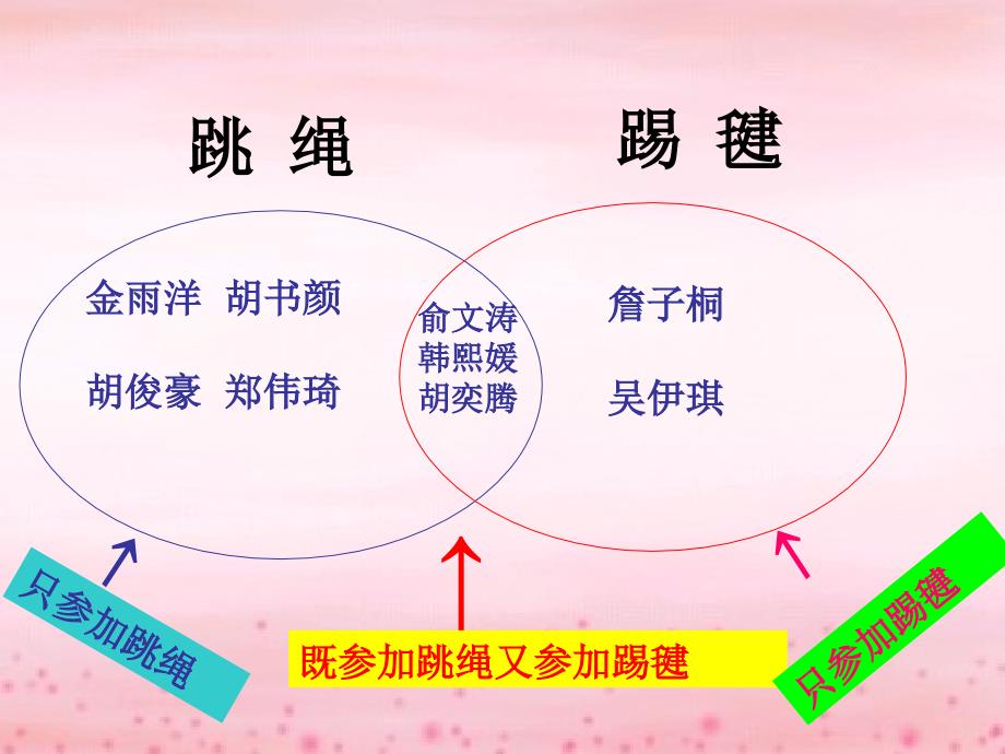 三年级上册人教版数学广角集合_第4页