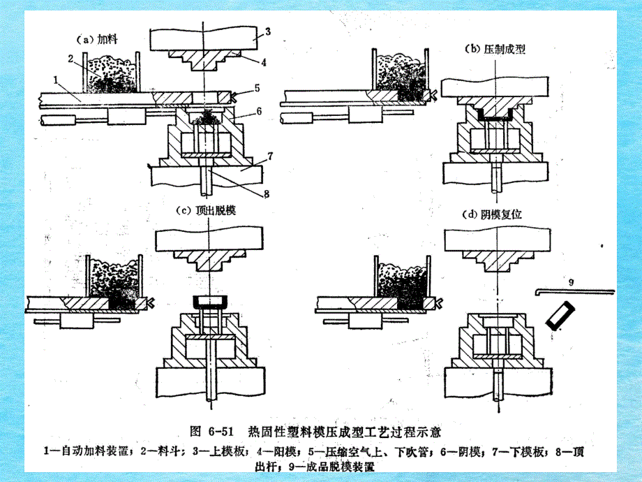 塑料成型工艺学第四章压缩模塑ppt课件_第4页