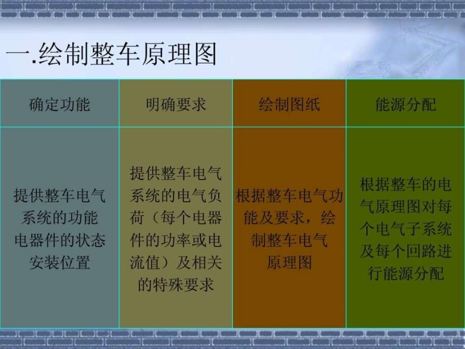 汽车线束设计流程.ppt_第3页