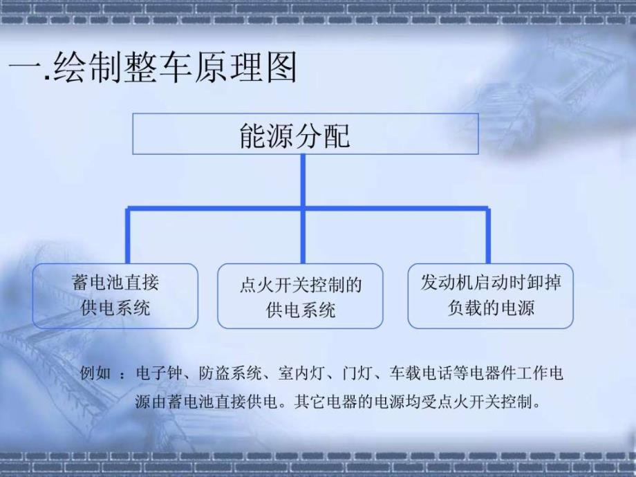 汽车线束设计流程.ppt_第4页