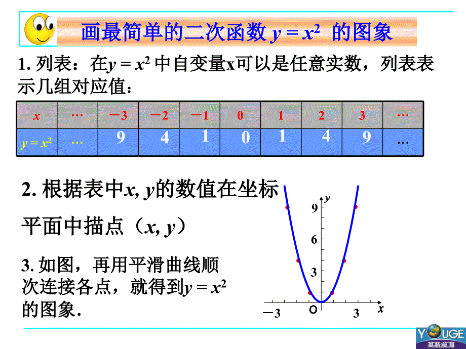 261二次函数（2）_第3页